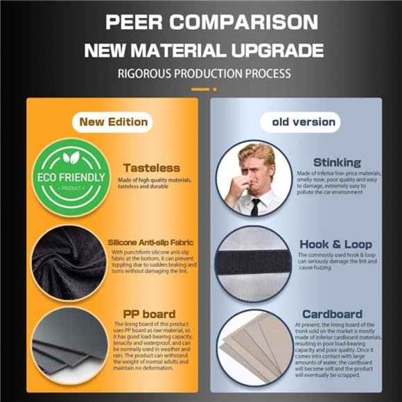 Trunk Organizer Cargo Organizer Trunk Storage Waterproof Collapsible Durable - Picture 4 of 7